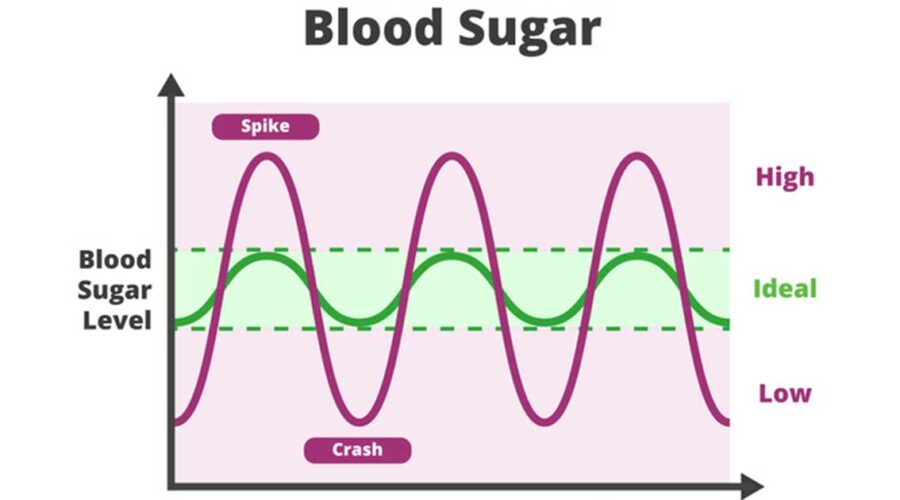 Achieving Blood Sugar Balance: A Holistic Approach to Optimal Health